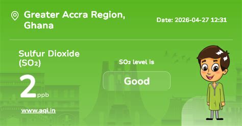 Greater Accra Region Sulfur Dioxide (SO2) Level: Real-Time Air ...