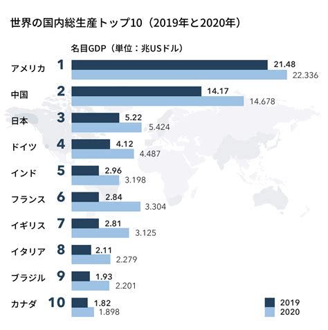 2019-2100世界各国GDP预测排行榜