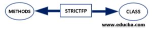 Using Strictfp in Java 的图像结果