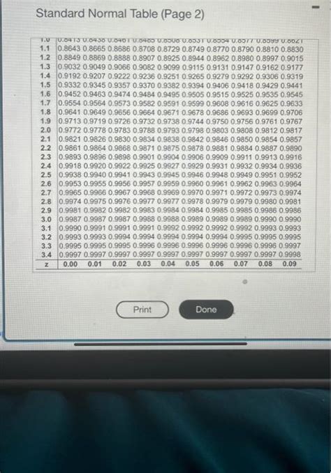 How to Use Standard Normal Table 的图像结果