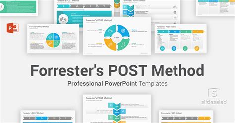 Image result for How Post Method Works