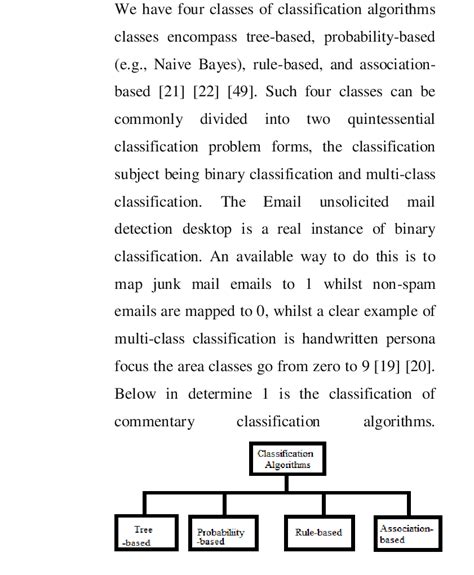 Image result for Classification Algorithms