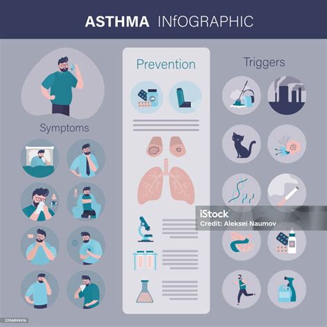 Ilustración de Infografía De Los Síntomas Del Asma Paciente Con Asma Usa Inhalador Información ...