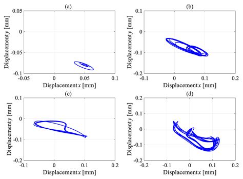 Analytical and Experimental Investigation of Nonlinear Dynamic ...