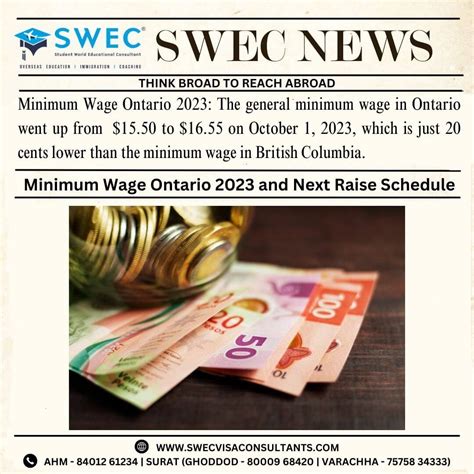Minimum Wage Ontario 2023 and Next Raise Schedule - SWEC Education & Immigration Services