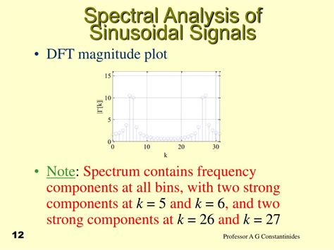 Image result for Spectral Analysis of Signals