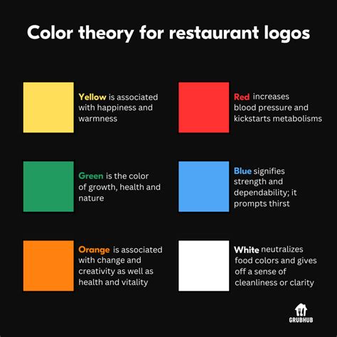Best Colors For Restaurant Logo at Roberta Warren blog