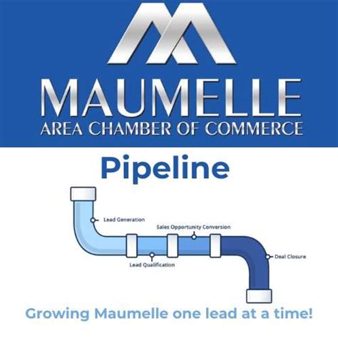 Pipeline Teams, 115 Audubon Dr, Ste 14, Maumelle, AR, United States ...