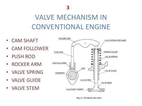 Image result for Engine Valve Train Animation