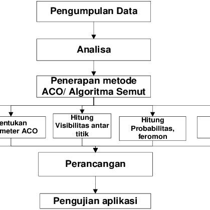 Image result for Aco Algorithm in MATLAB