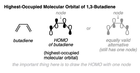 Woodward-Hoffmann rules: Electrocyclic reactions - Chemistry Optional ...