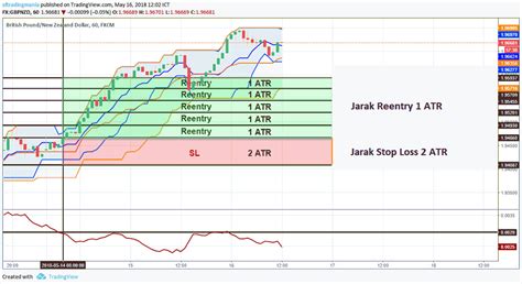 ATR Explained Stocks 的图像结果