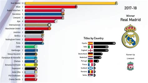历届世界杯冠军排名比分（世界杯历届冠军一览图）_玉环网