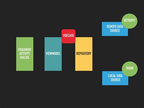 Image result for Jobs Application Project Using Android