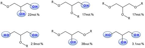 Synthesis and Degradation Behavior of Poly(glycerol sebacate ...