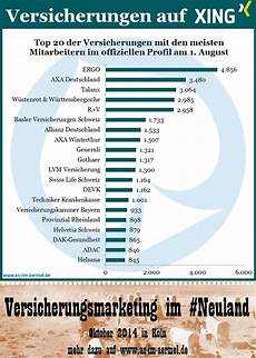 zahlen malvorlagen xing xing zahlen 1 august 2014 mit bildern versicherung zahlen malvorlagen xing xing zahlen 1 august 2014 mit bildern versicherung