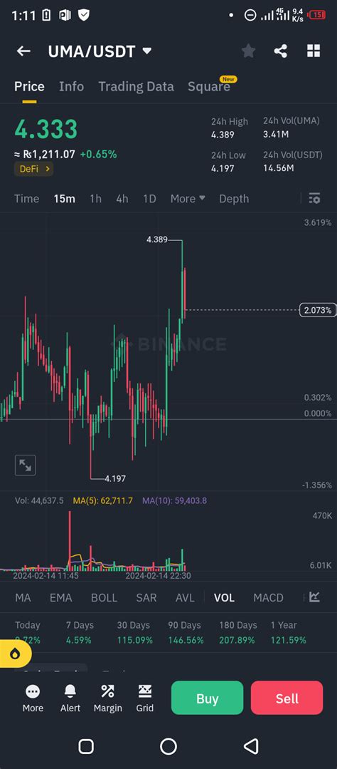 as i told you please hold it for massive raley in UMA Cong | Strange ...