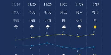 11月25日武汉天气早知道_手机新浪网