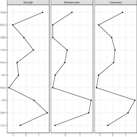 Graph Node Centrality Example 的图像结果