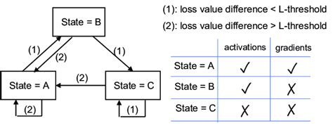 Image result for Server Client Socket Profgramming State Diagram