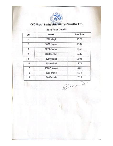 Image result for Insurance Base Rate