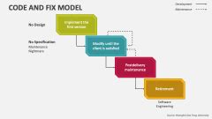 Image result for Free Fix Example