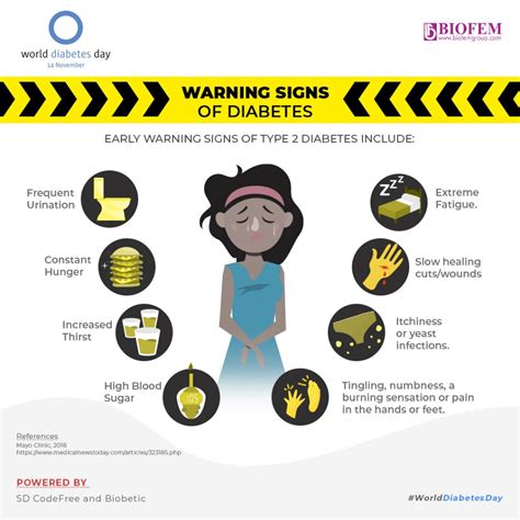 Early Warning Signs Diabetes at Cecil Messer blog