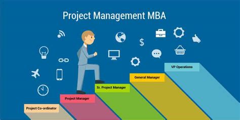 MBA in project management in trichy, Project Center in Trichy, Best ...