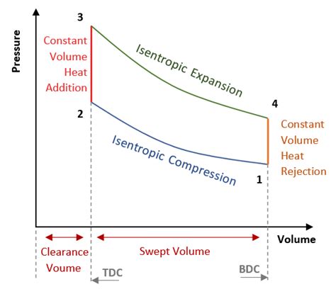 Image result for Isothermal Compression Process