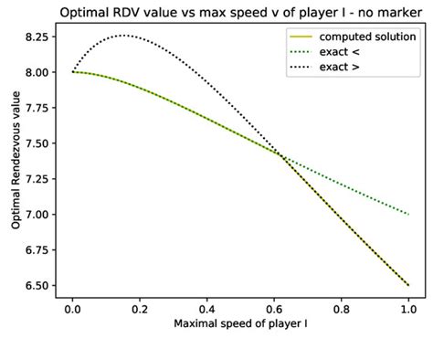 Algorithms | Special Issue : 2022 and 2023 Selected Papers from ...