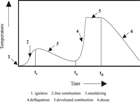 Image result for Structure Fire Backdraft