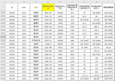 江苏省地级城市2019年度一般公共预算收入排名 苏州第一 宿迁末位 - 知乎