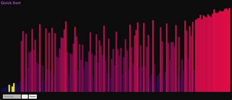Visualize Sorting Algorithms 的图像结果