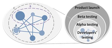 Image result for Java JUnit Test Example