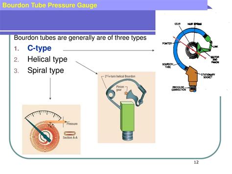 Image result for R Programming Model Question Paper