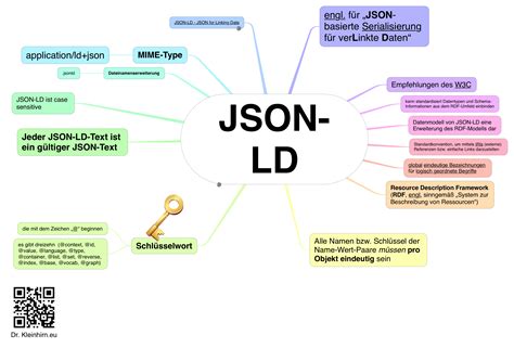 JSON-LD How to Use 的图像结果