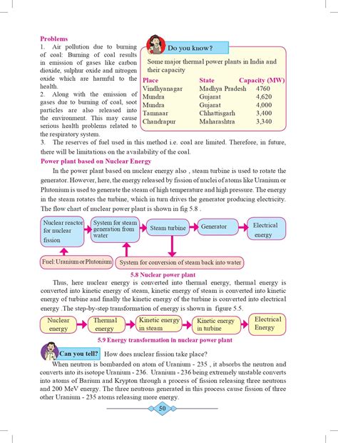 10th Science Maharashtra Board 的图像结果