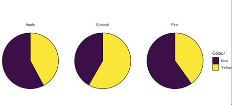 Add Labels On the Pie Graph 的图像结果