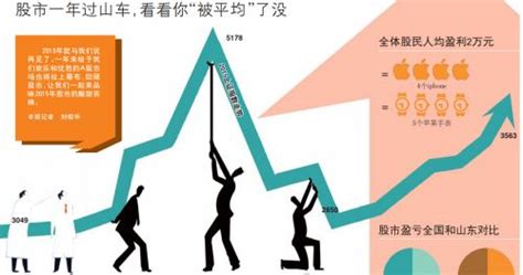 两万可以炒股(两万炒股三天赚10万) - 东方君基金网