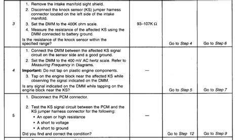 Image result for Code P0327