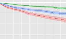 How We Analyzed the COMPAS Recidivism Algorithm — ProPublica