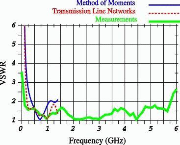 Image result for Get Data Graph Digitizer Software