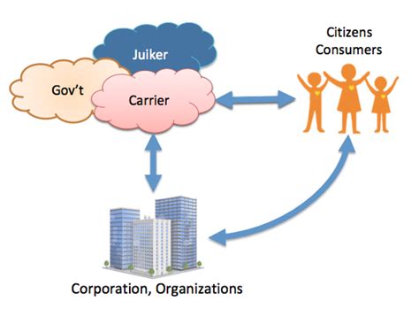Video: Loftech's Big Data-Free B2B Social Platform - EE Times India