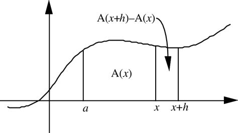 Image result for Models Changing Area