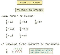 Image result for Convert FDP