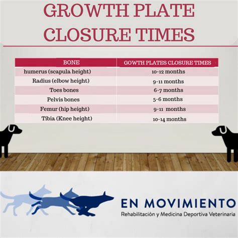 When Do Growth Plates Close