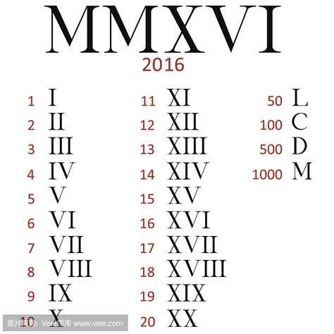 希腊数字和罗马数字的区别是什么,古希腊数字1到10的写法是什么 - 品尚生活网