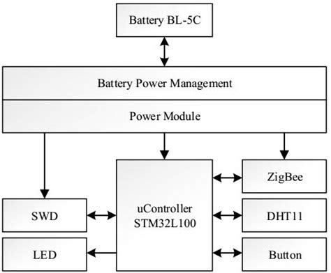 Image result for Humidity Sensor Circuit Design