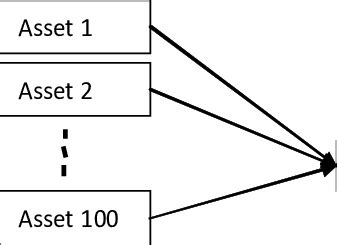 CDO Explained 的图像结果