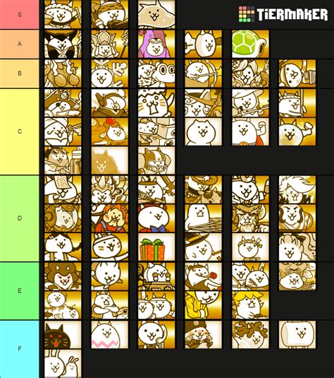 [Cats] Made a rare cat tier list, please tell me what you think, need ...